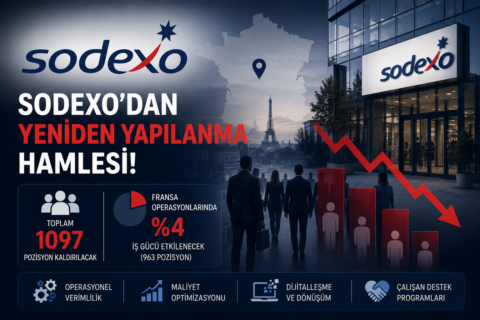 Sodexo, Fransa Operasyonlarında Kapsamlı Yeniden Yapılanma Başlattı: 1097 Pozisyon Etkilenecek